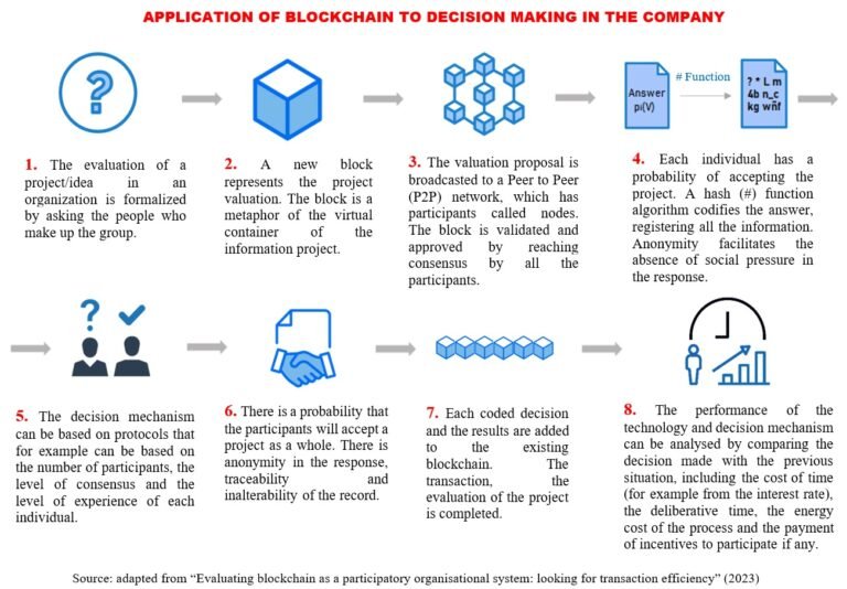 What Is Blockchain, Explained Simply?