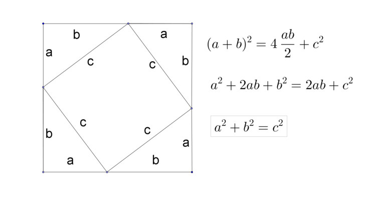 What Is the Pythagorean Theorem, and Why Does It Work?